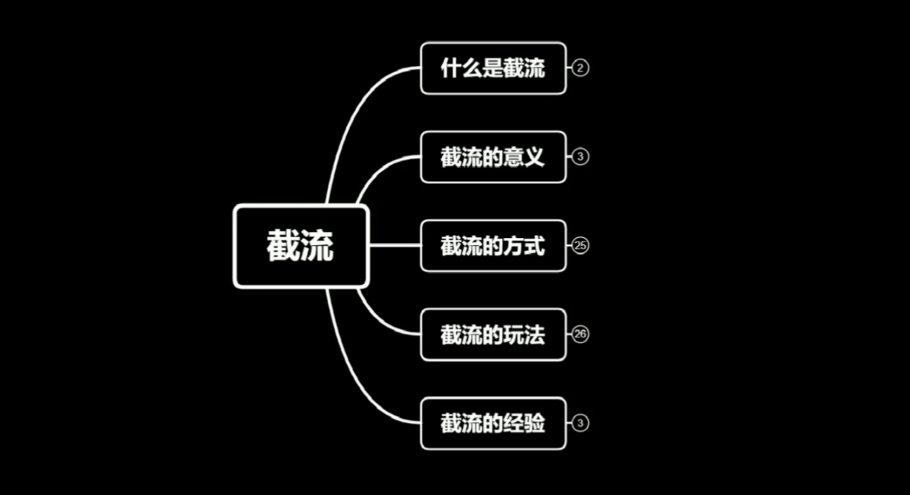 蚊子团队实战引流：长期有效的截流技术＋百度被动引流系统2.0_海蓝资源库