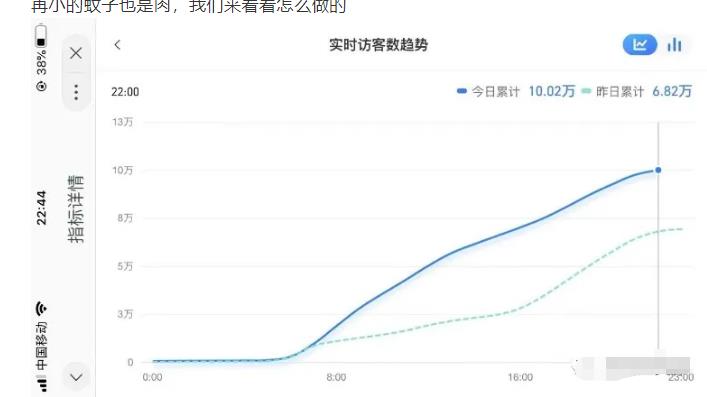 安信无货源店群教程，朋友圈那些几万访客的店是怎么做的_海蓝资源库