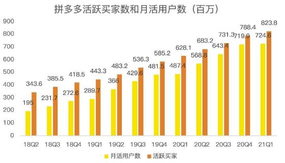 蓝海项目拼多多视频带货课，2022年入百万新风口【视频教程+软件】_海蓝资源库