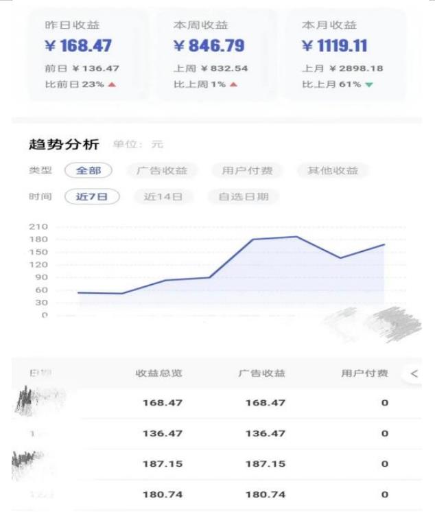 0投入，AI一键生成原创视频，撸视频号收益日入100+，小白无脑复制操作【项目拆解_海蓝资源库