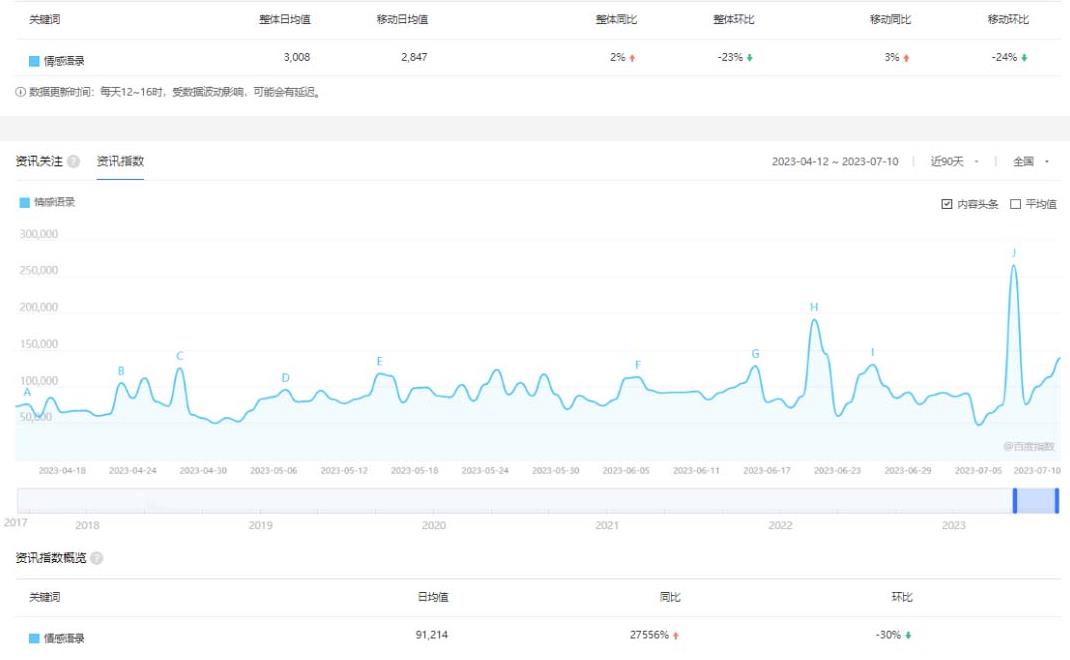 拆解短视频情感号引流变现项目，视频版一条龙大解析分享给你_海蓝资源库