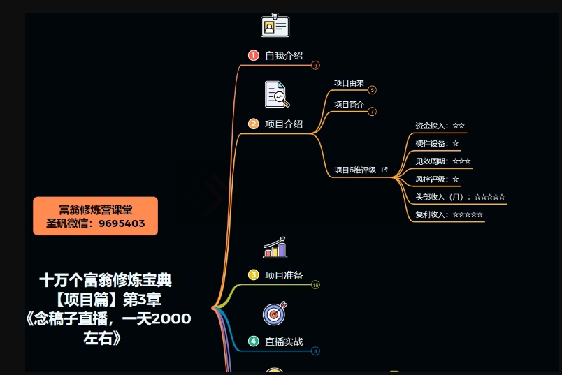 十万个富翁修炼宝典之3.念稿子直播，一天2000左右_海蓝资源库