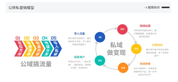 网创掘金实战营，从零搭建一个年入百万的变现项目（持续更新）_海蓝资源库