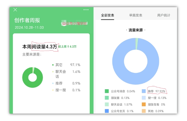 2024小绿书项目独家搬砖玩法，赚取流量主收益_海蓝资源库