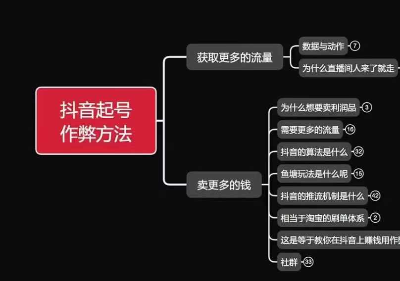 古木抖音起号作弊方法鱼塘起号，获取更多流量，卖更多的钱_海蓝资源库