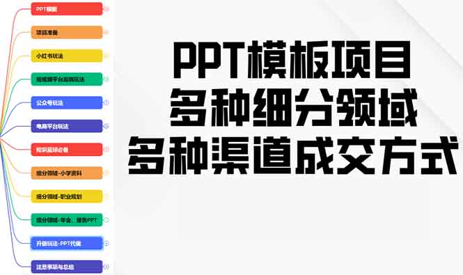 （13942期）PPT模板项目，多种细分领域，多种渠道成交方式，实操教学_海蓝资源创业项目网-海蓝资源_海蓝资源库